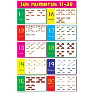 SPANISH EDUCATIONAL CHARTS- AFICHES